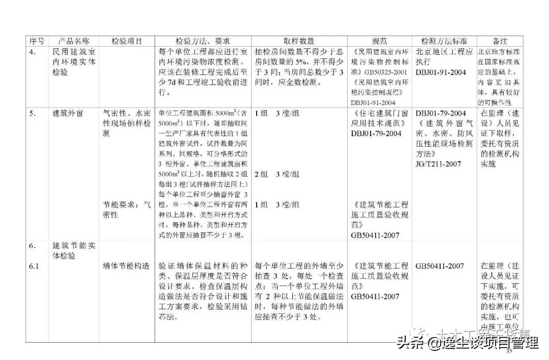 见证取样检测表,见证取样要求及标准