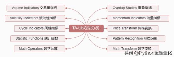 股市技术知识,股市技术分析的基础知识