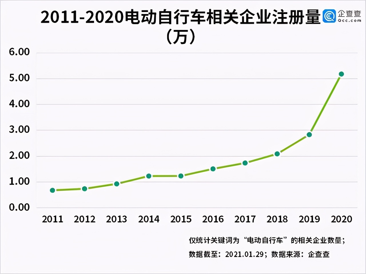 电动自行车充电桩盈利模式最新颖,2022年电动自行车充电桩十大品牌