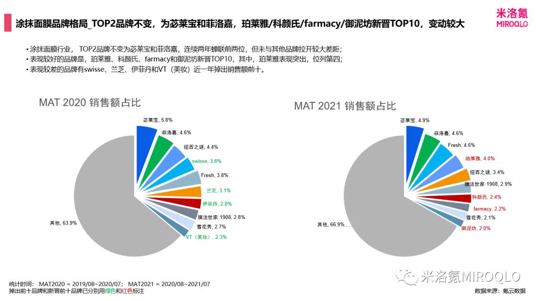 菲洛嘉十全大补面膜红黑榜,面膜推荐排行榜前十名菲洛嘉