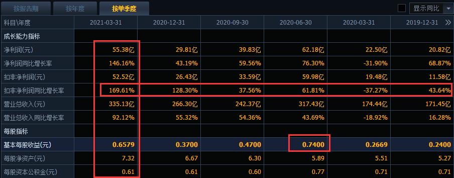 三一重工现在还值得买吗,三一重工再创新高
