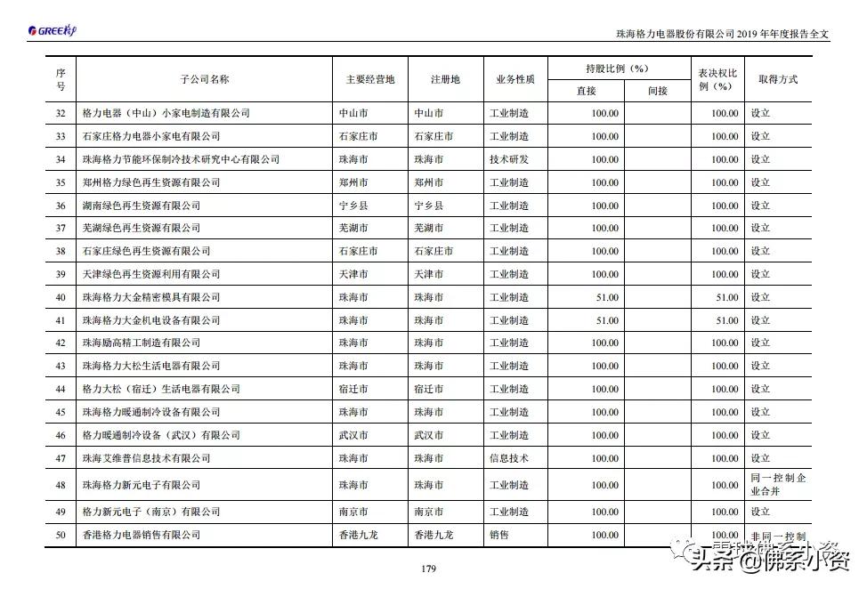 格力全球工厂,格力的生产基地布局图
