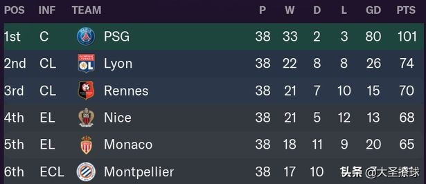 《足球经理》和《FIFA》模拟新赛季梅西在大巴黎表现:结果如何?