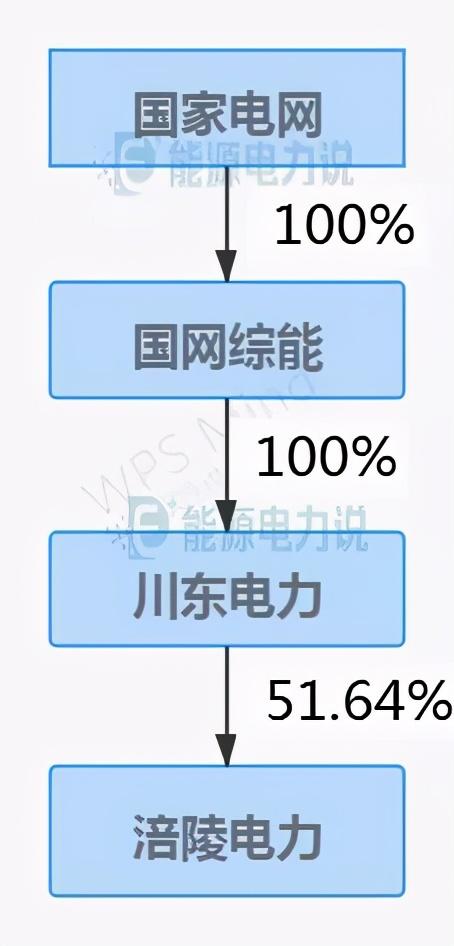 国网综合能源集团的信息,国网综合能源公司总结