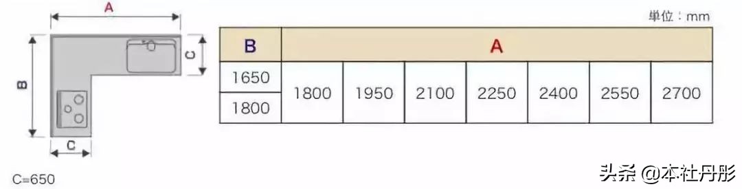 客厅家具尺寸布局,家具尺寸及布局图解