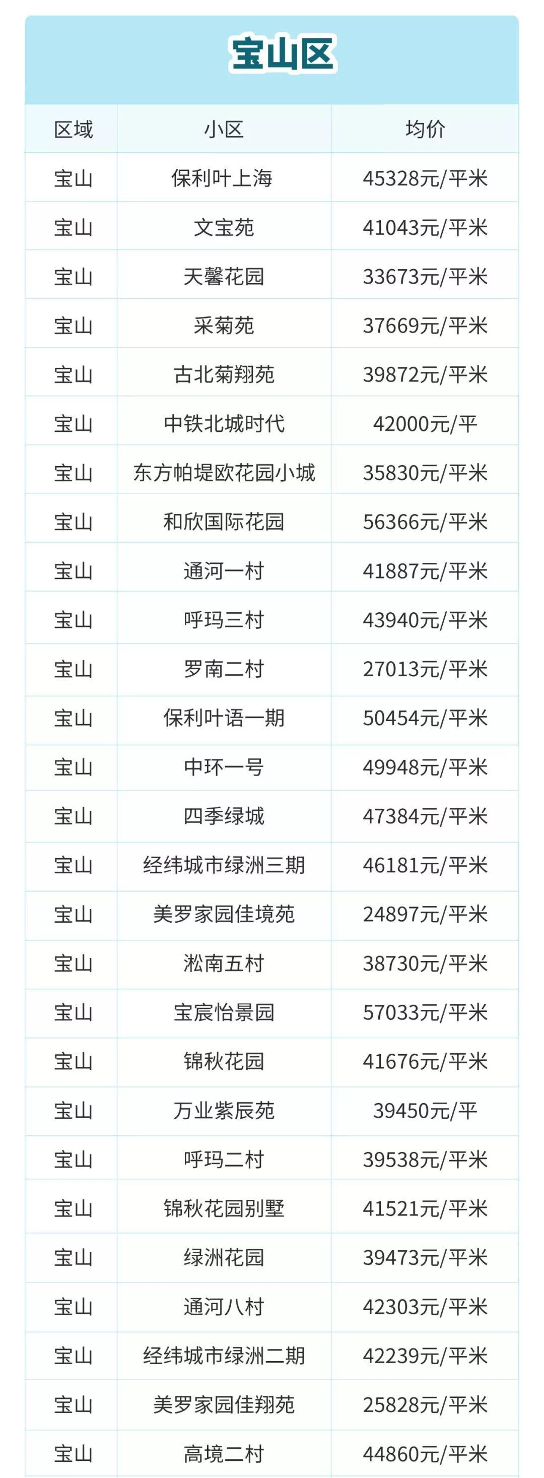 目前上海二手房是跌还是涨,上海虹口区二手房价最新价格表