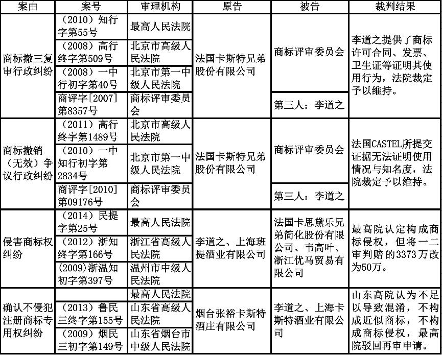 进口品牌商标侵权案例,进口红酒乱象