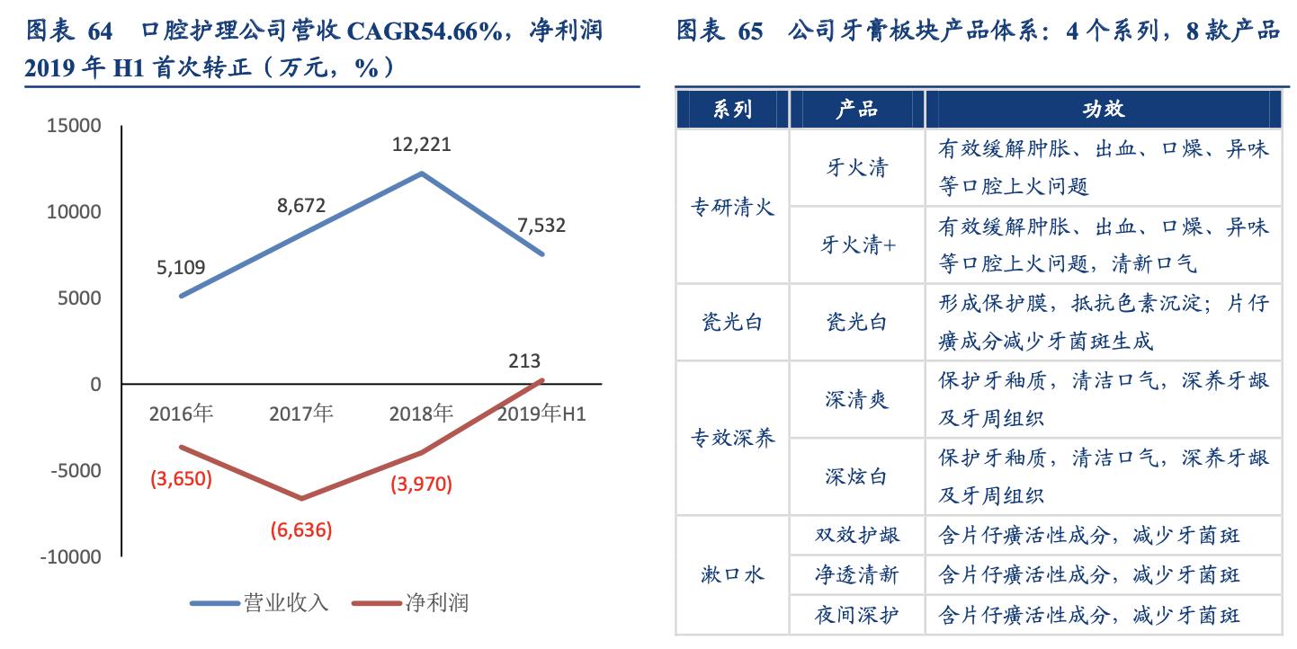 片仔癀企业简介,片仔癀品牌价值