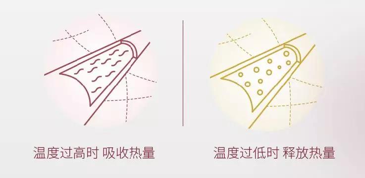 鏅鸿兘鎺ф俯娓╁害闅忓績,涓嶆彃鐢垫櫤鑳芥帶娓╄