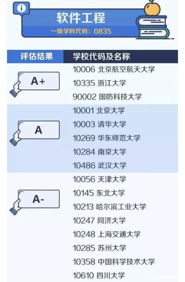 娓呭崕鐨勮蒋浠跺伐绋嬪拰鍖楀ぇ鐨勫摢涓ソ,鍝堝伐澶ц蒋浠跺伐绋嬪拰娓呭崕杞欢宸ョ▼