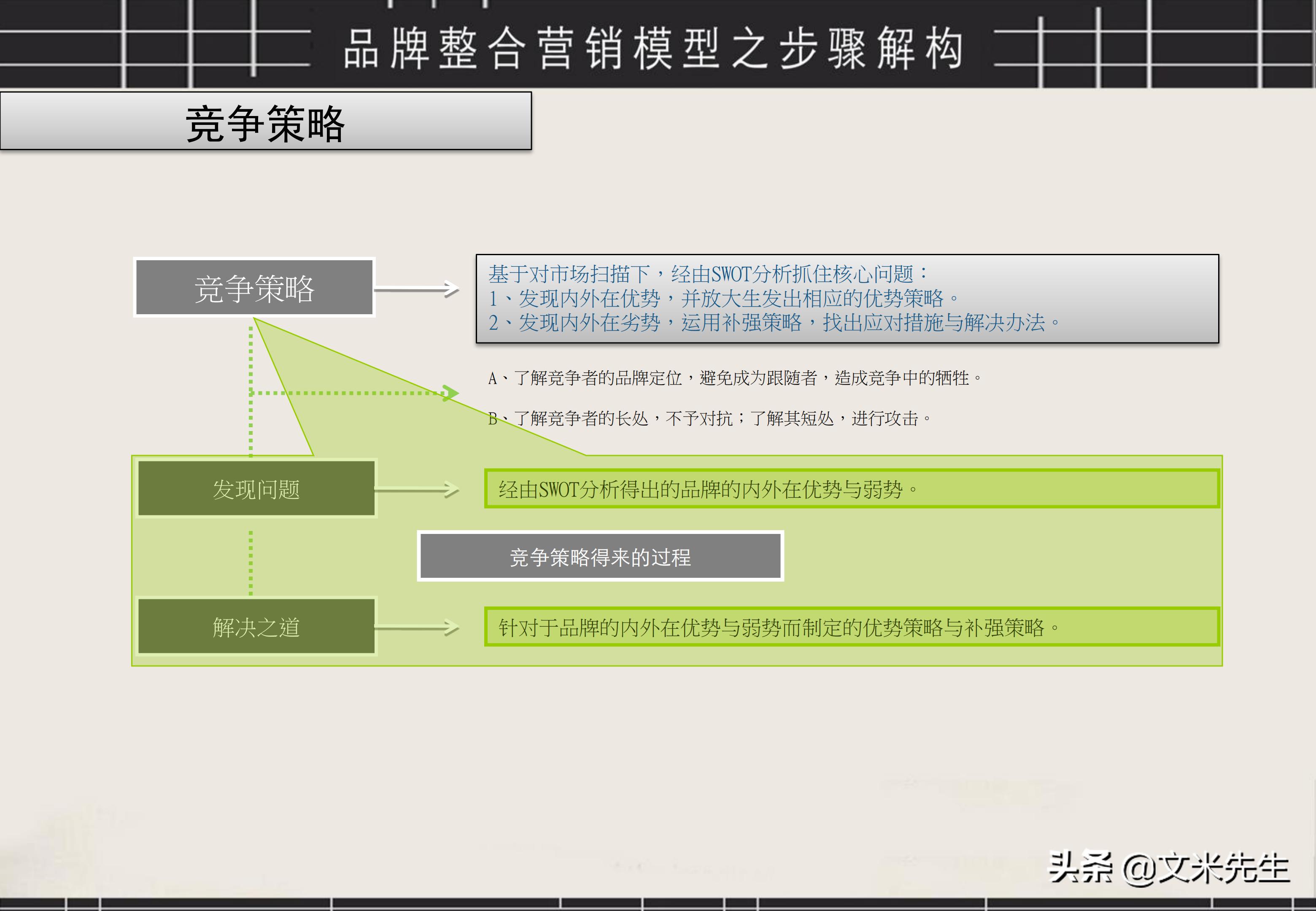 品牌策划与推广ppt案例分享怎么写,品牌运营策划方案ppt