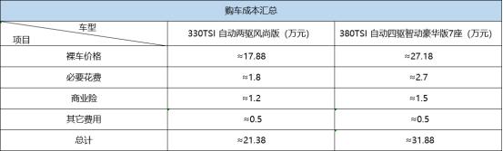 2021途观l4s店实际优惠多少,途观l最新优惠6万元