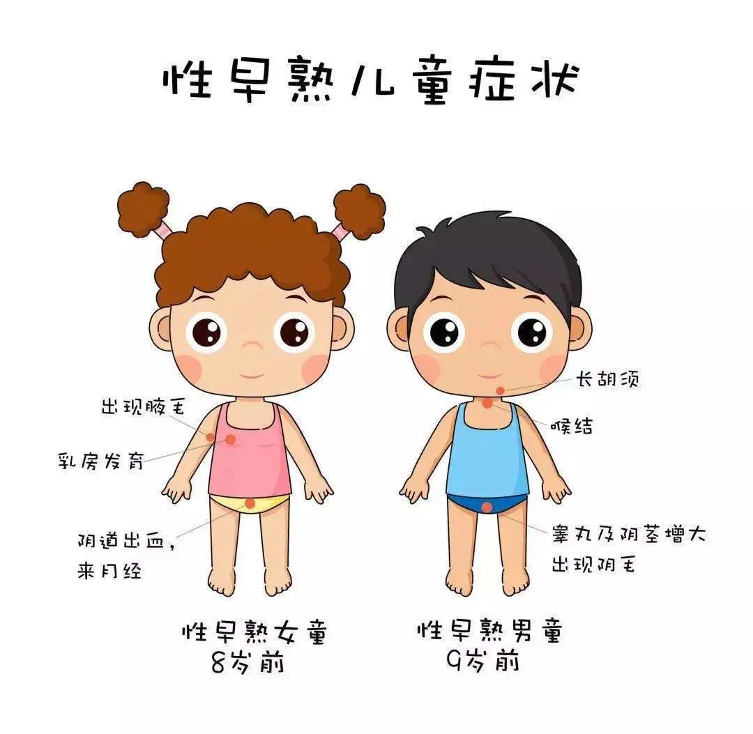 预防早熟应该多吃哪些食物,预防早熟饮食注意事项