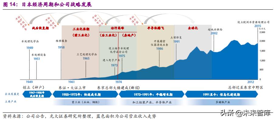 栗田工业苏州水处理有限公司规模,栗田工业水有限公司