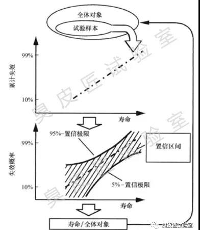 置信水平与可靠性,置信水平越大估计的可靠性越大吗