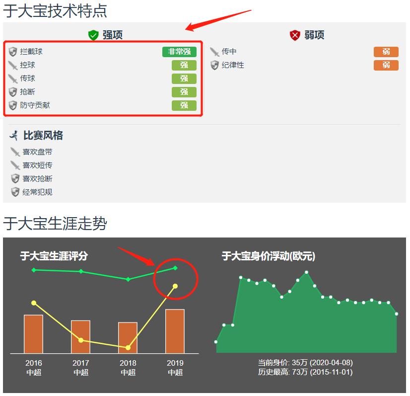 人物丨他是国足最强福将,3年留洋铸钢铁战士,10年中超华丽蜕变