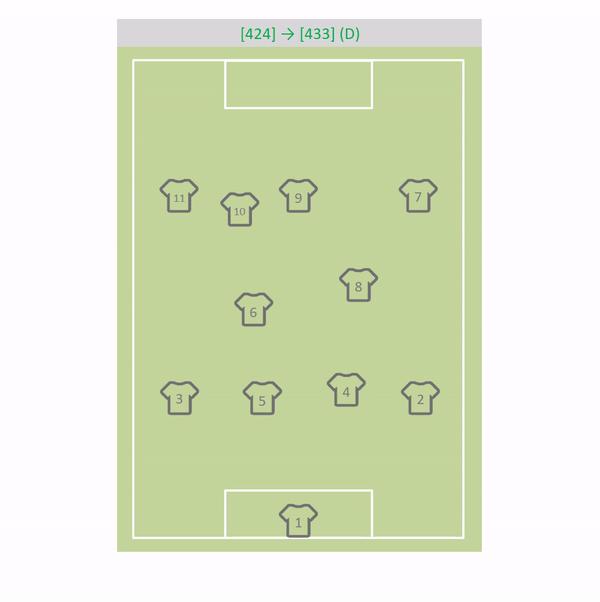 足球战术讲解6,足球战术打法442
