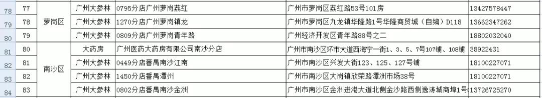 已查出的假口罩品牌,网上有什么口罩正品