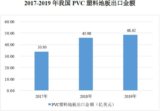 爱丽家居,爱丽地板