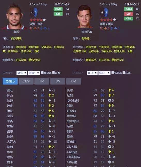 十年创造974次机会，高居五大联赛榜首，为何却从没进过豪门？