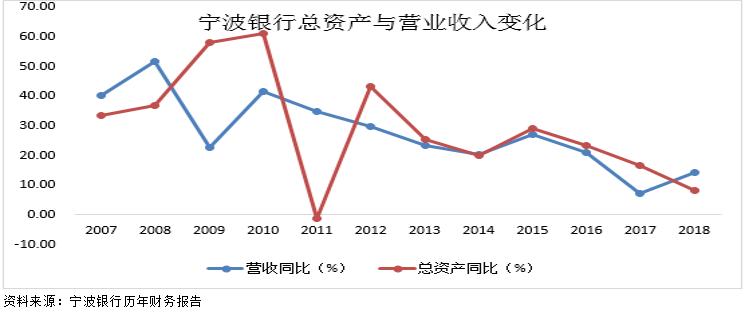 各大银行特色分析,你最中意哪一家?