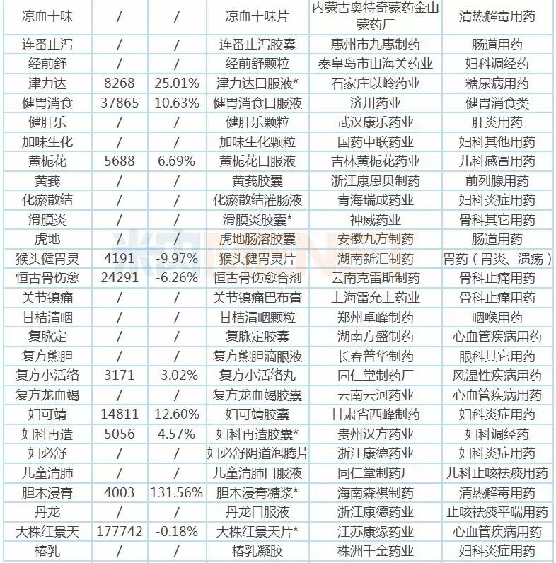 近期药企行业新闻,行业迎重磅利好