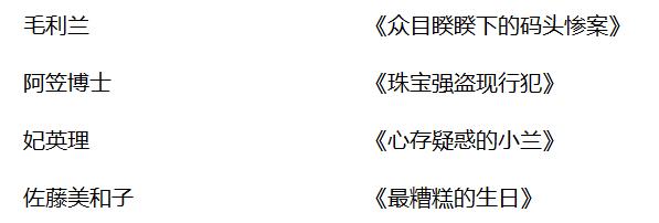 柯南漫画1067话解读,柯南漫画1059话