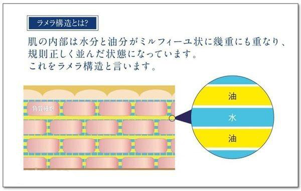 晒后起皮如何有效补水,晒伤干皮后如何修复