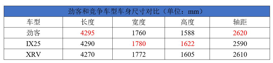日产劲客小型suv车评测,日产劲客是一款小型suv