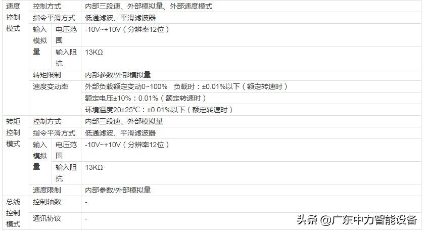 信捷DS2伺服驱动器,信捷伺服驱动器ds2