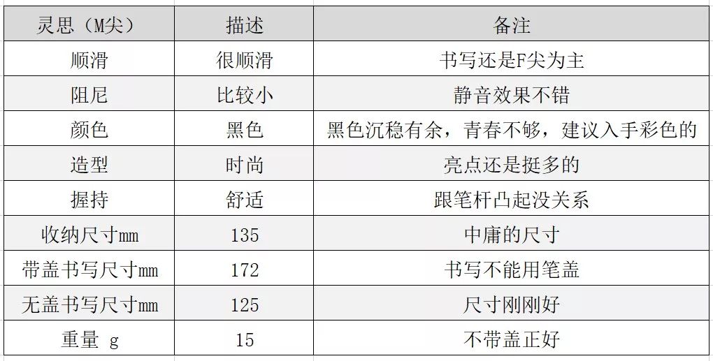 辉柏嘉灵思钢笔笔尖是几号,辉柏嘉灵思和如恩钢笔