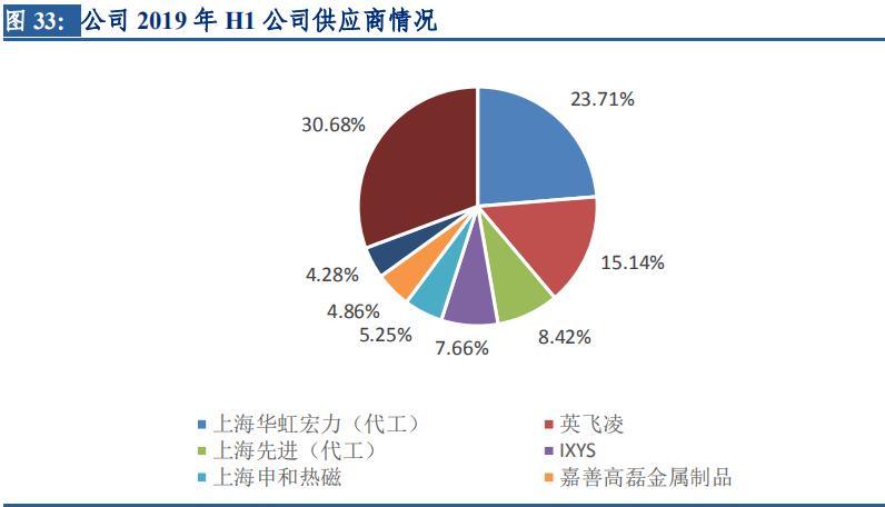 igbt国内龙头企业斯达半导体,斯达半导体第七代igbt