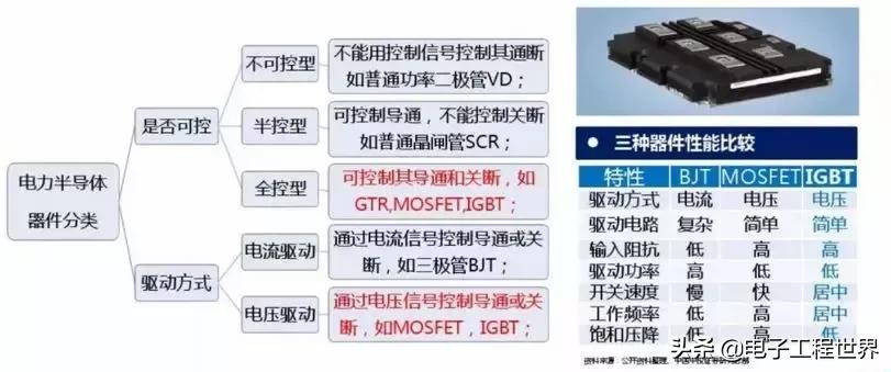 一文读懂igbt干货详解,igbt基础知识讲解