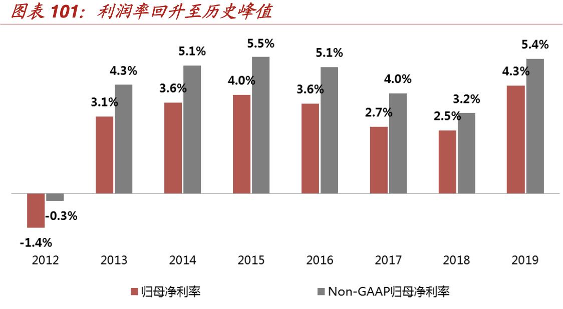 特卖电商发展趋势,折扣零售行业的深度报告