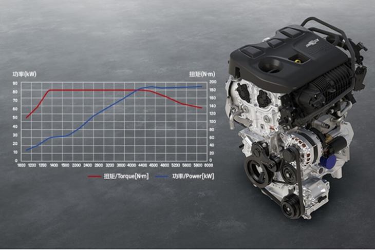 动力提升才是真国六标准新科沃兹如何成为新规“领头羊”