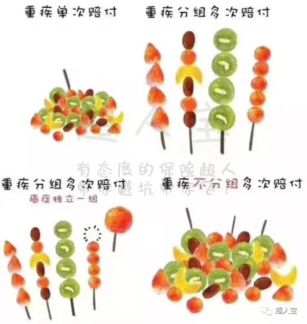 理赔宽松的全佑倍呵护（2019），用3000块钱可以实现吗？