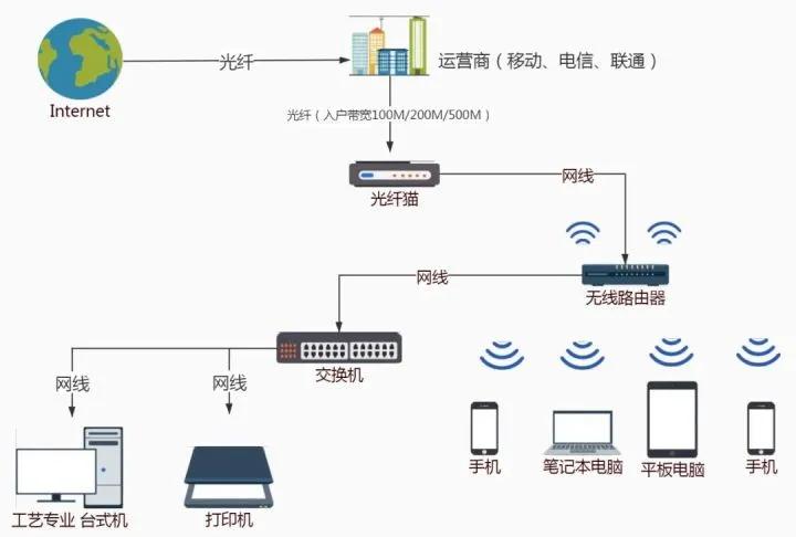 通常家庭宽带最低需要多少就够用,家用多大的电信宽带就够了