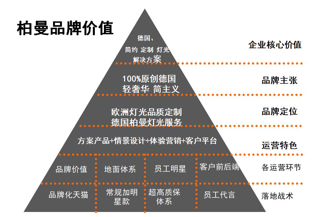 德国柏曼灯具重庆哪里有卖的,柏曼灯具开拓中国市场最大难题