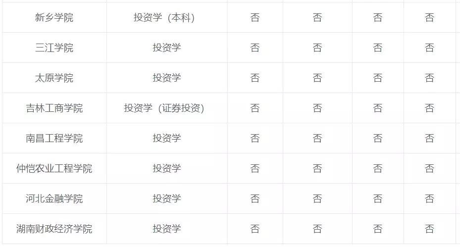 专业讲解投资回报,专业投资原理书籍