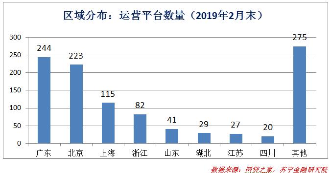 为啥要撤销p2p,假如没有股市会怎样