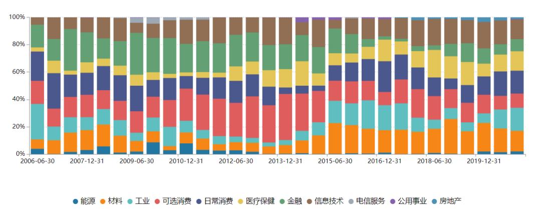 富国基金朱少醒持有自己的基金吗,富国基金朱少醒