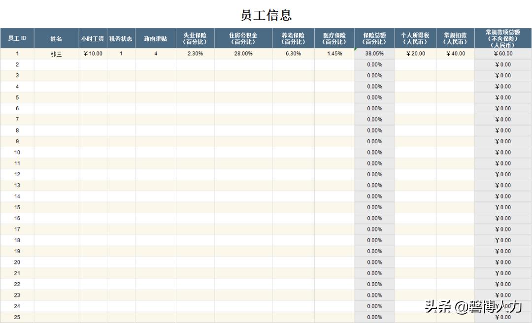 自动计算个人工资表格制作教程,工资计算方法30天底薪2280