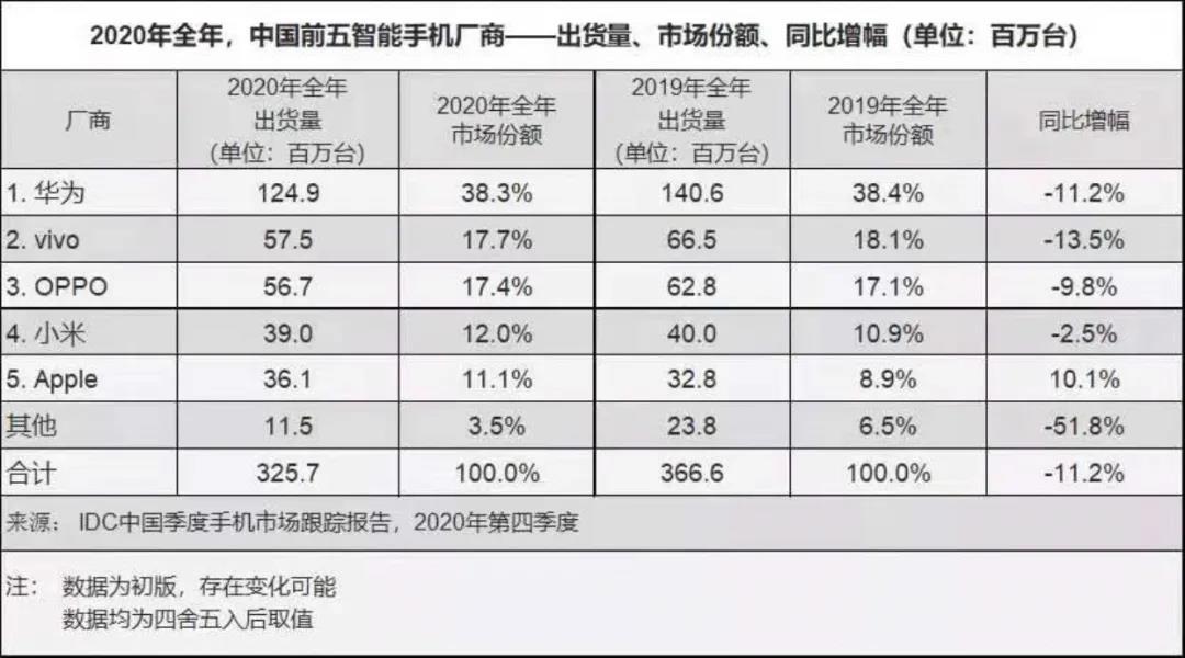 哪个手机厂商没有用过三星的配件,三星手机的配件最好的是哪家