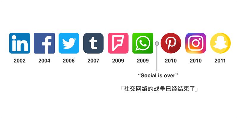 创业机会与创业模式,创业者如何判断创业机会适合自己