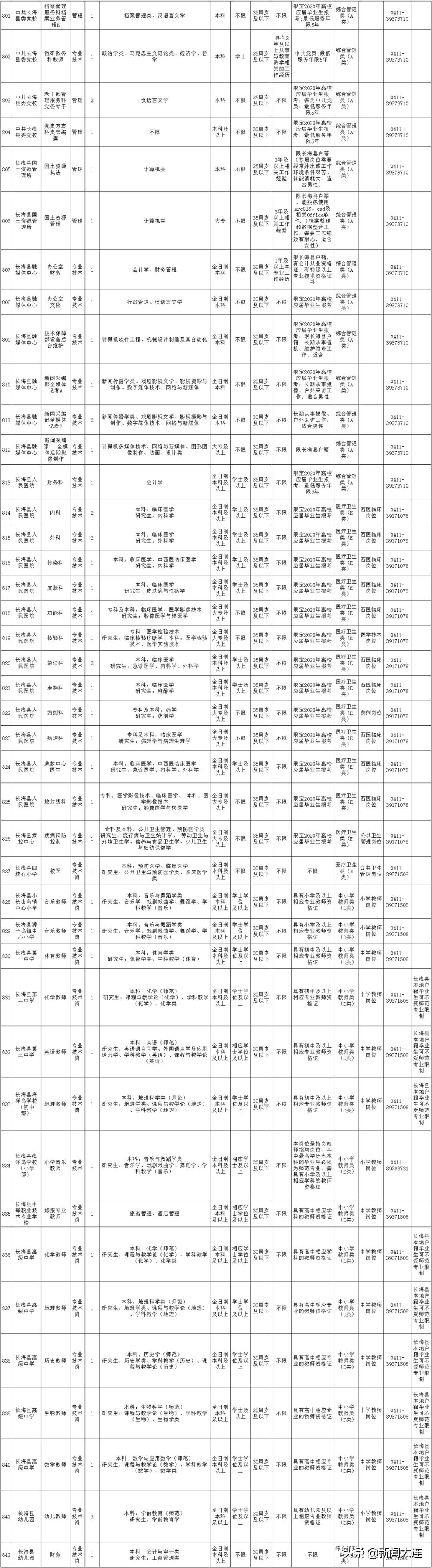 大连市人社局徽章,大连市人社局公告