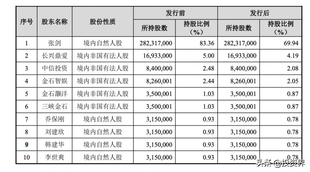 今天，这对河南夫妇IPO敲钟：爱玛市值160亿