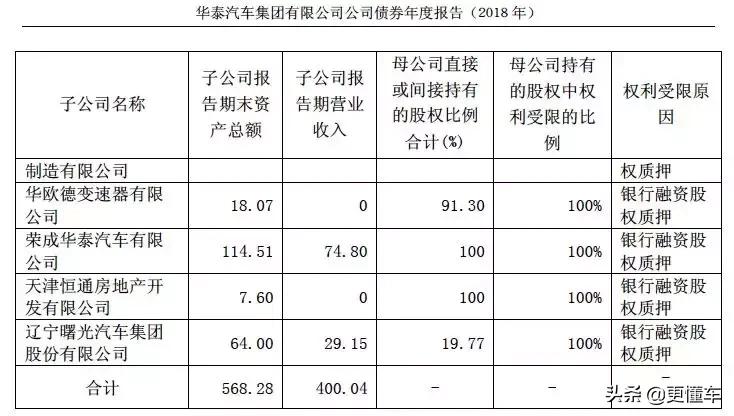 欠薪停产销量造假？掌握核心科技的自主SUV先驱闷声发大财