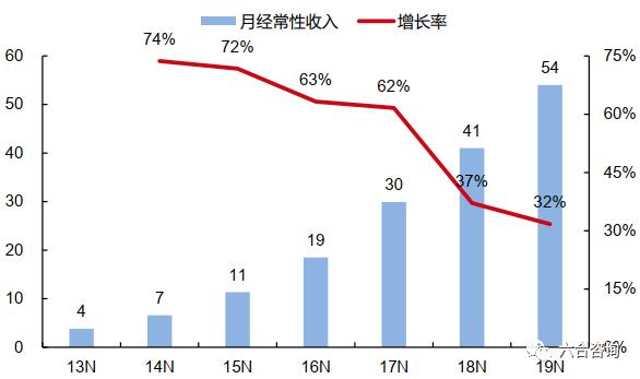 如何用shopify建电商独立站,跨境电商shopify自建站