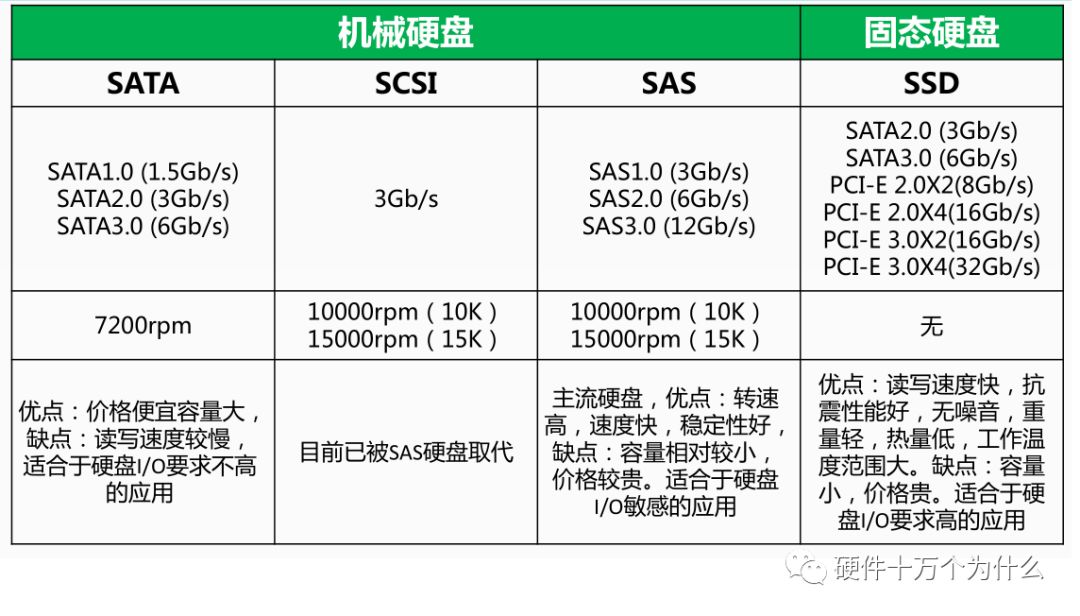 监控服务器硬件配置,查看服务器硬件配置