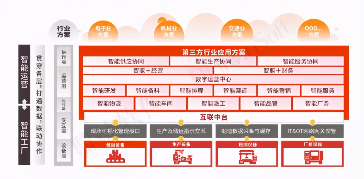 产业转型升级助推新旧动能转换,产业结构转型升级助推高质量发展